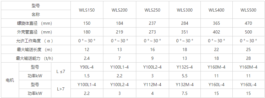 無軸螺旋輸送機