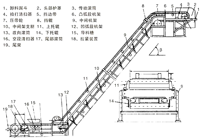 大傾角擋邊皮帶輸送機(jī)