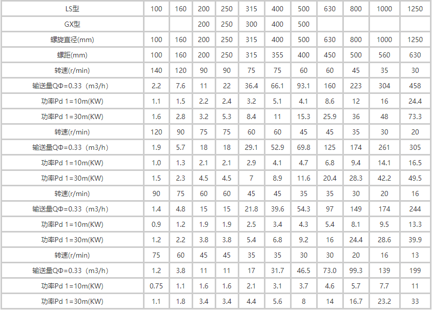 污泥無軸螺旋輸送機