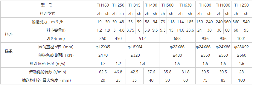 TH環(huán)鏈斗式提升機
