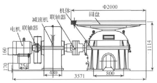 圓盤給料機