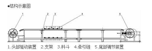 耐高溫鏈板輸送機