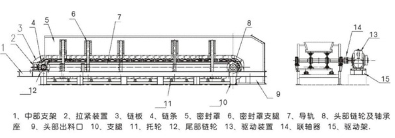 板式喂料機