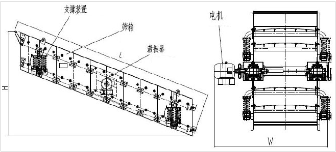 砂石骨料振動篩分機(jī)