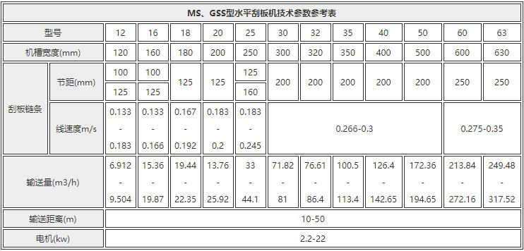 FU400刮板輸送機安裝現場視頻