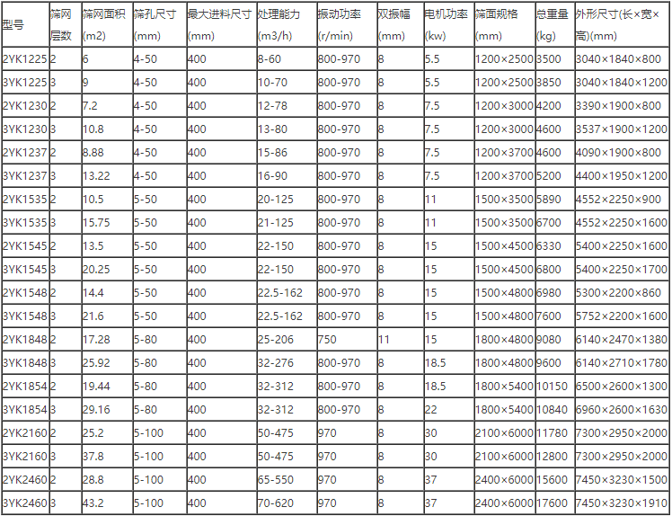 砂石骨料篩分機(jī)