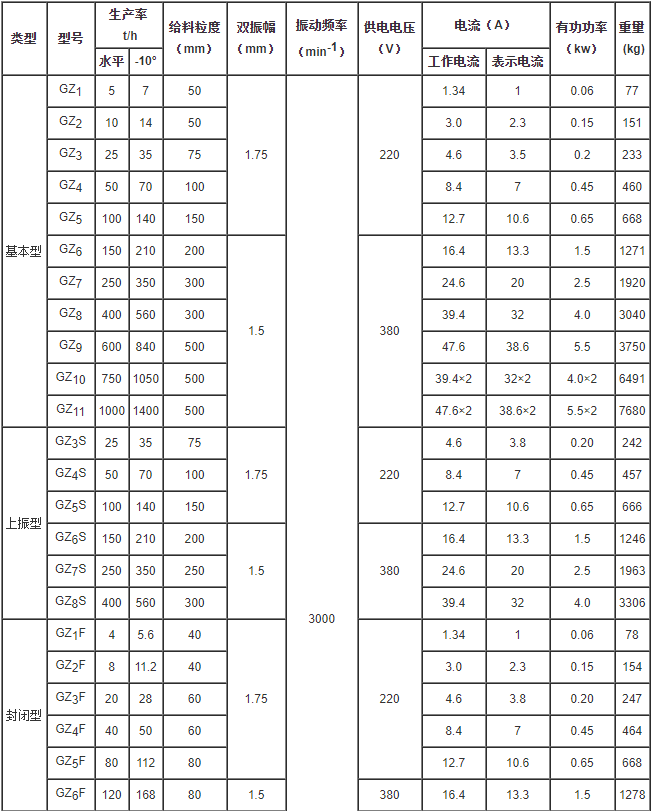 電磁振動給料機