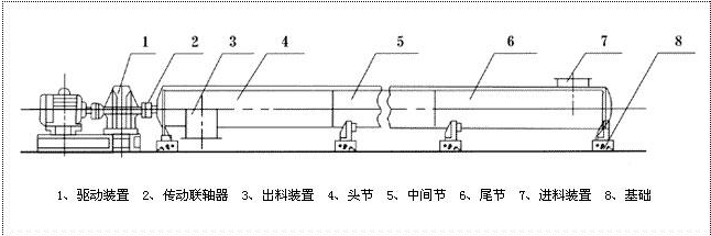 移動傾角螺旋輸送機