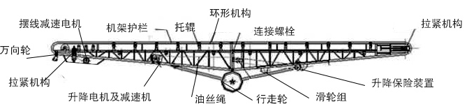 移動傾角皮帶輸送機(jī)