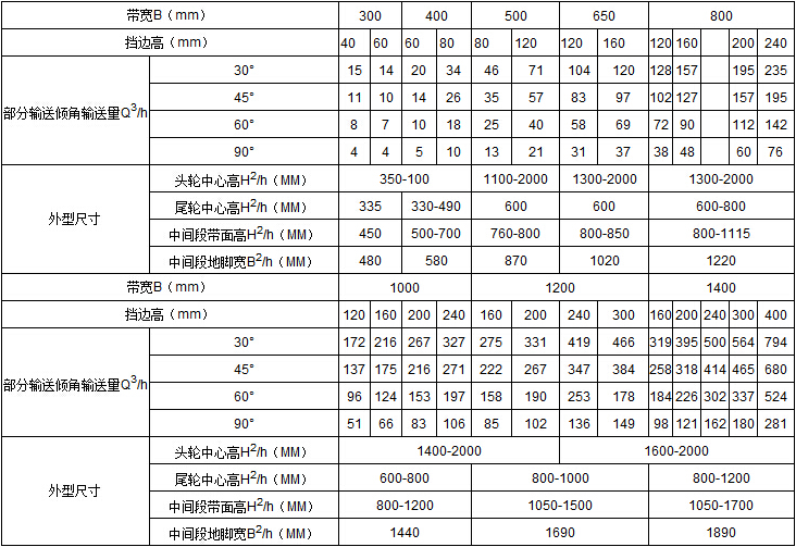 移動傾角皮帶輸送機(jī)