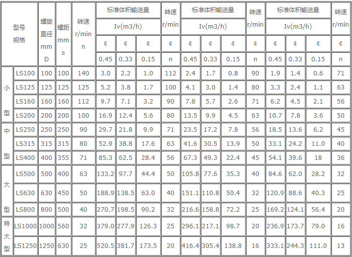 水平冷卻螺旋輸送機