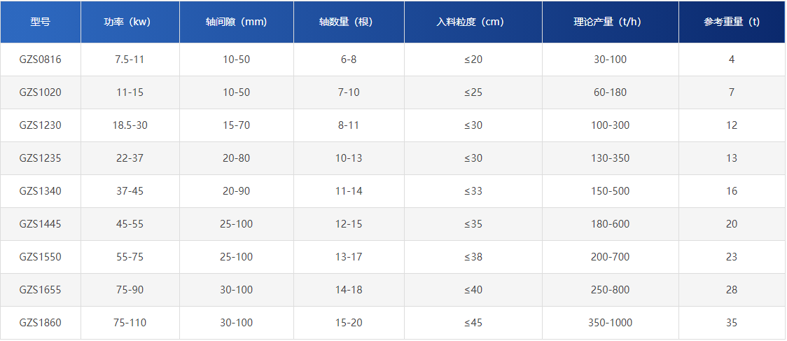 泥石分離篩分設(shè)備