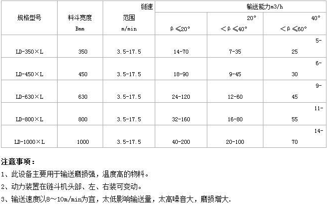 鏈斗式挖沙輸送機