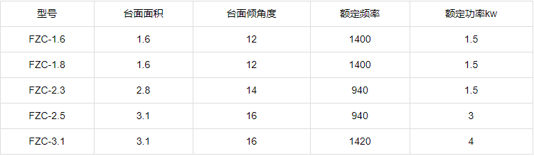 ?振動(dòng)放礦機(jī)