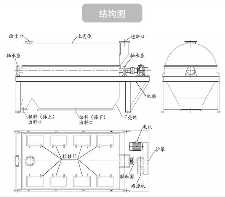 簡易砂石分離機