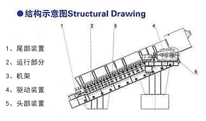 重型鱗板鏈式輸送機由哪幾部分組成