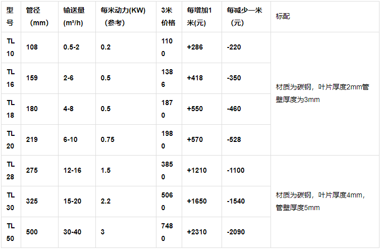 公告：鵬威機械管式螺旋輸送機出廠價格表